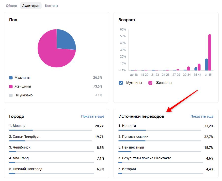 источники переходов в сообщество вк статистика